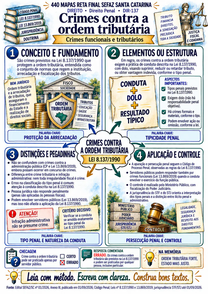 Mapa de Direito sobre crimes contra a ordem tributária
